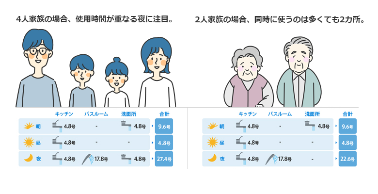 号数とは