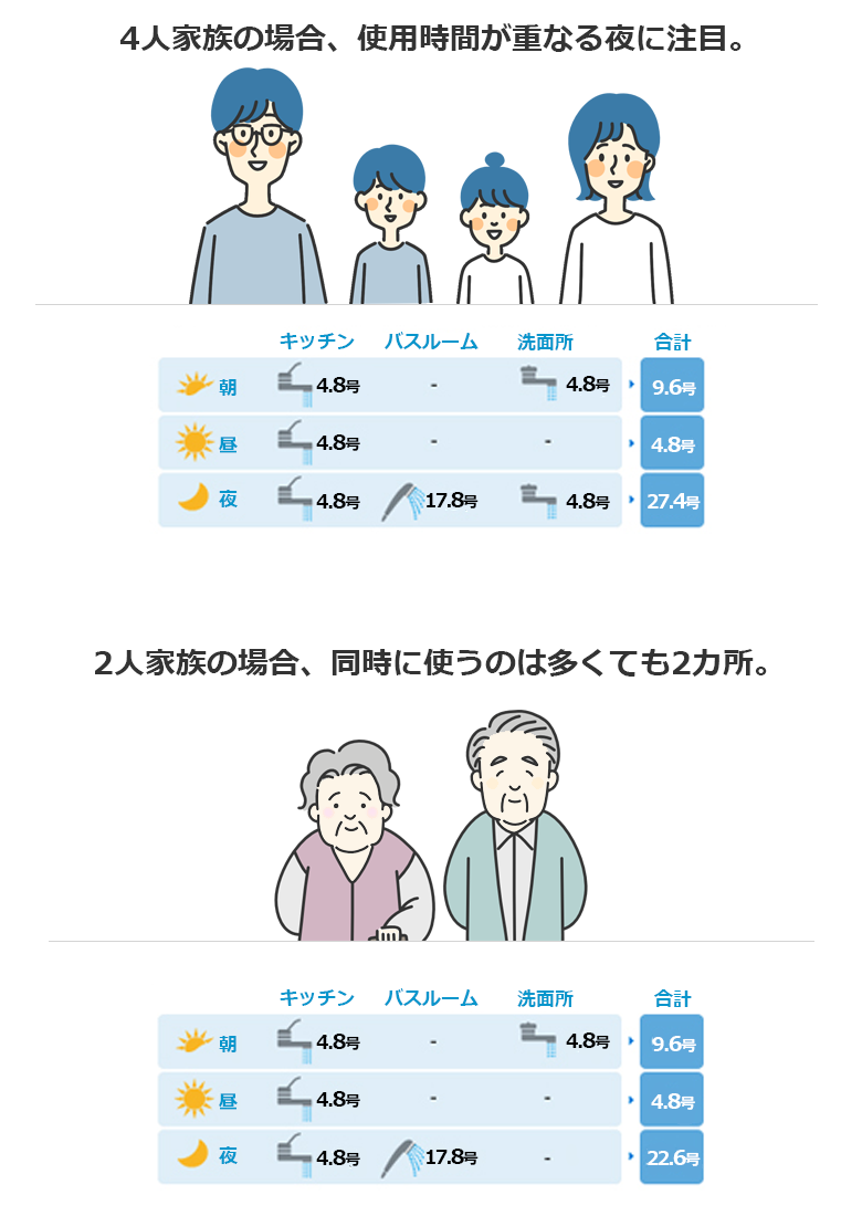 号数とは